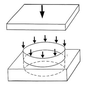 ring crush test formula